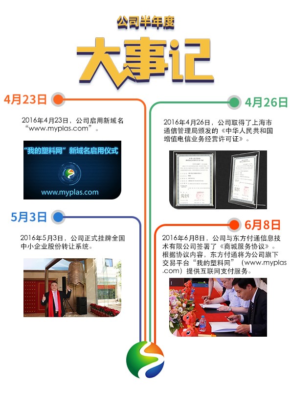 我的塑料網(wǎng)發(fā)布2016半年報 營業(yè)收入同比增373% title=