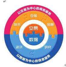 打造塑料產(chǎn)業(yè)第一生態(tài)圈 我的塑料網(wǎng)產(chǎn)品矩陣再次升級 title=