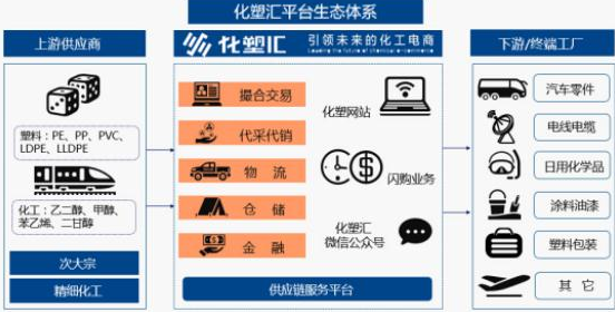 化塑匯CEO智建鵬：“互聯(lián)網(wǎng)+”產(chǎn)業(yè)時(shí)代，中國化塑B2B風(fēng)向何方？ title=