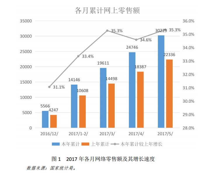 寶付順應(yīng)電商大勢 為B2B線上交易保駕護(hù)航 title=
