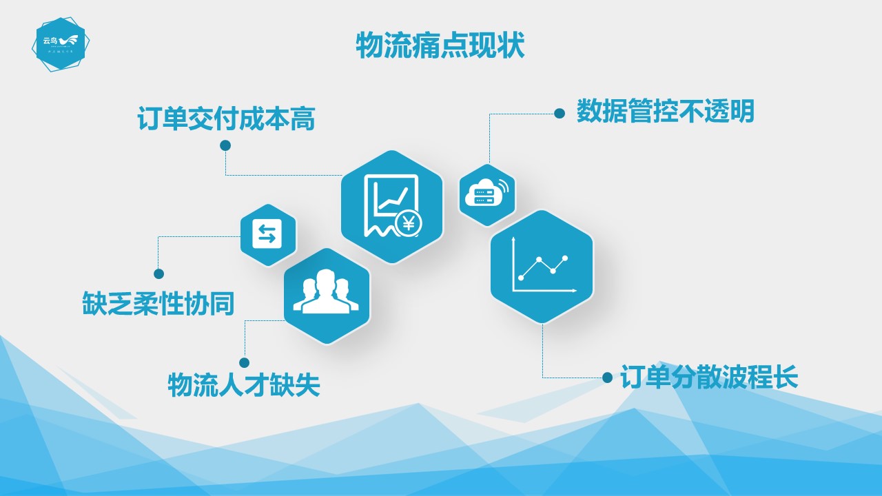降本增效國家又有新舉措，物流產業迎來今年最大發展機遇 title=