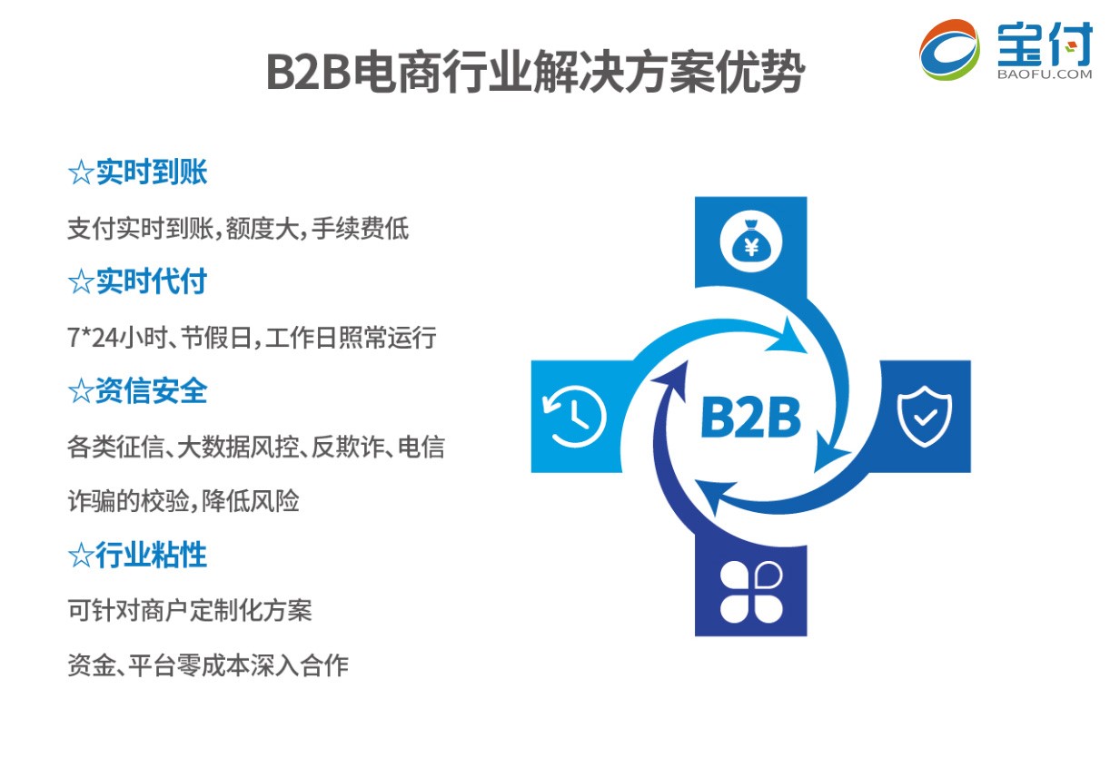 寶付加速支付創(chuàng)新 助力B2B行業(yè)健康發(fā)展 title=