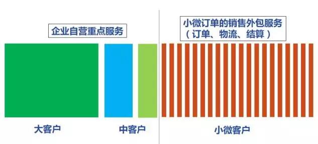 分銷行業資深人士周六密會 探討元器件B2B的價值 title=