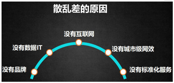 智慧城市崛起，智慧運力是它的下一個星辰大海？ title=